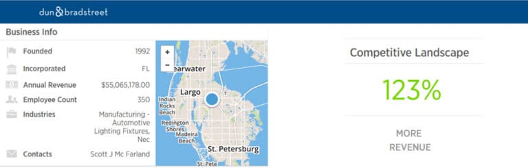 Read more about the article Sea Link Generates 123% More Revenue than Competitors